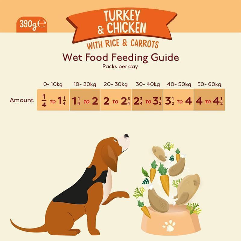 Naturediet Feel Good Turkey Chicken 390g Dog Food Treats Tates